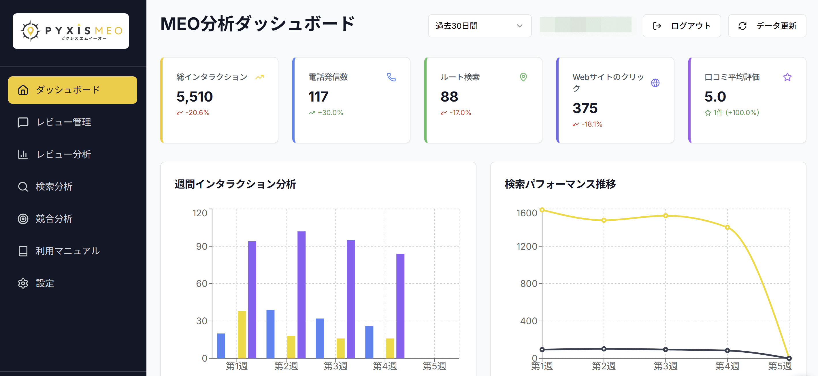 MEO dashboard